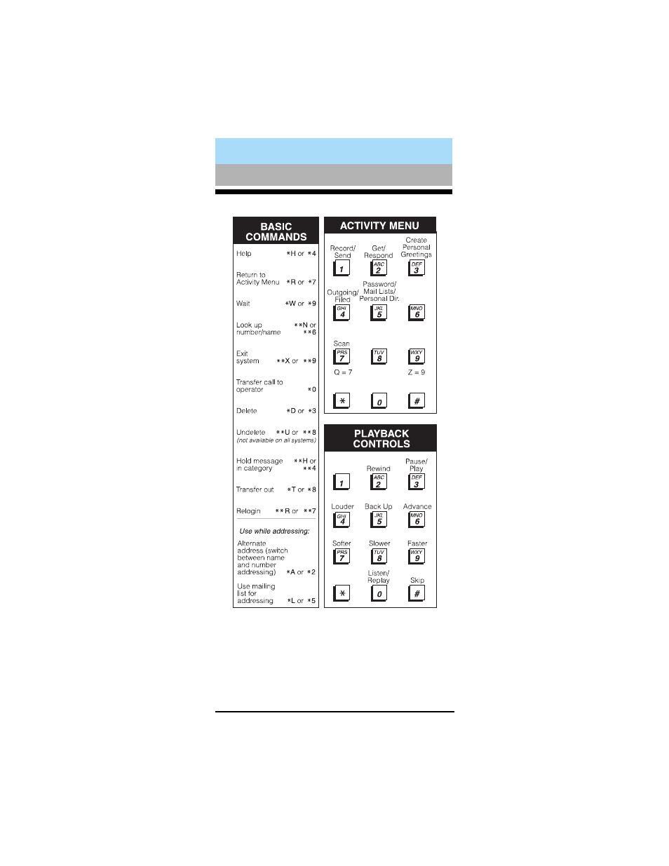 Command summary, D 34 | Lucent Technologies 585-300-701 User Manual | Page 40 / 44