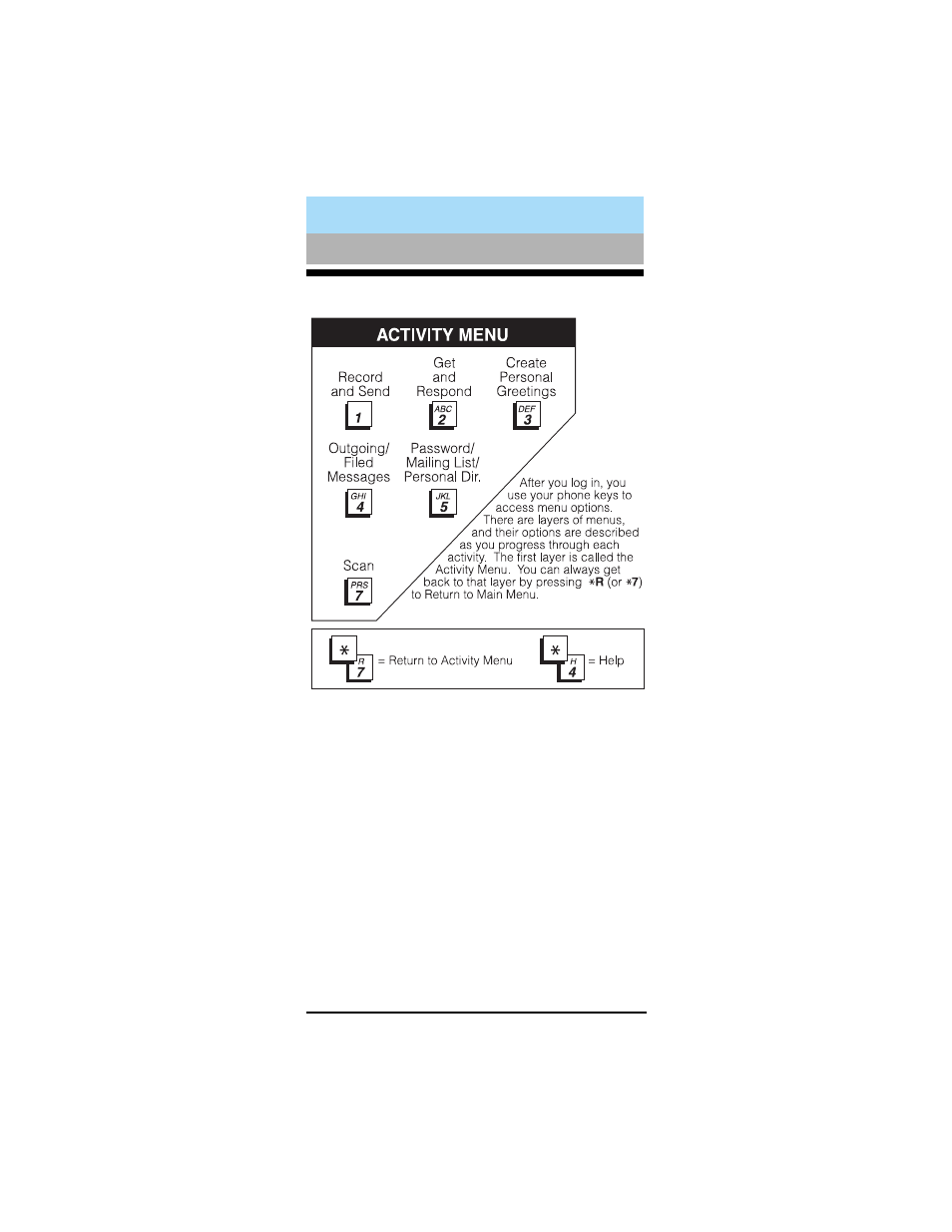 Terms/concepts | Lucent Technologies 585-300-701 User Manual | Page 8 / 44