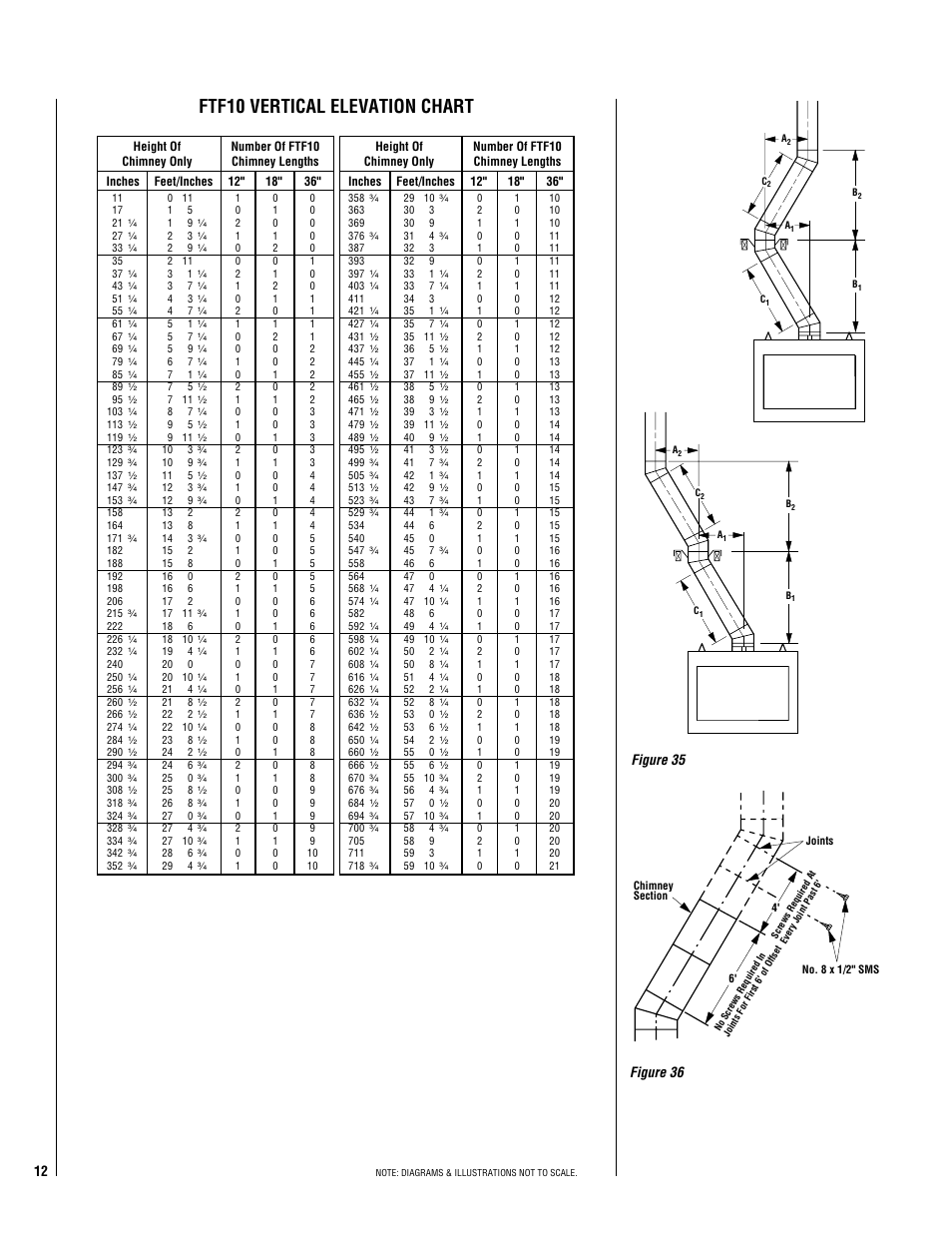 Ftf10 vertical elevation chart, 12 figure 35, Figure 36 | Lucent Technologies ELITE SERIES LA41CF User Manual | Page 12 / 20