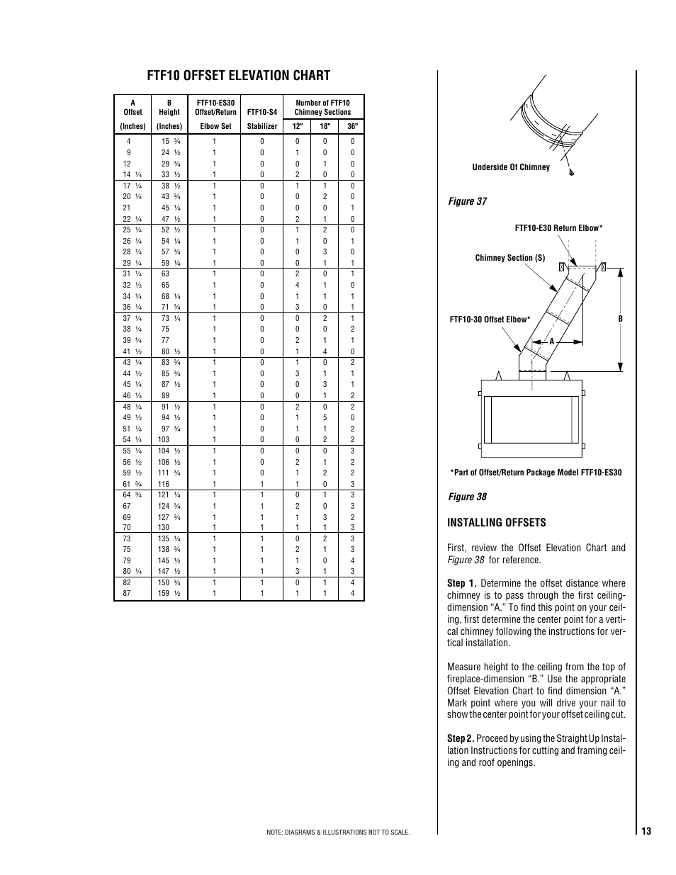 Ftf10 offset elevation chart, Installing offsets | Lucent Technologies ELITE SERIES LA41CF User Manual | Page 13 / 20