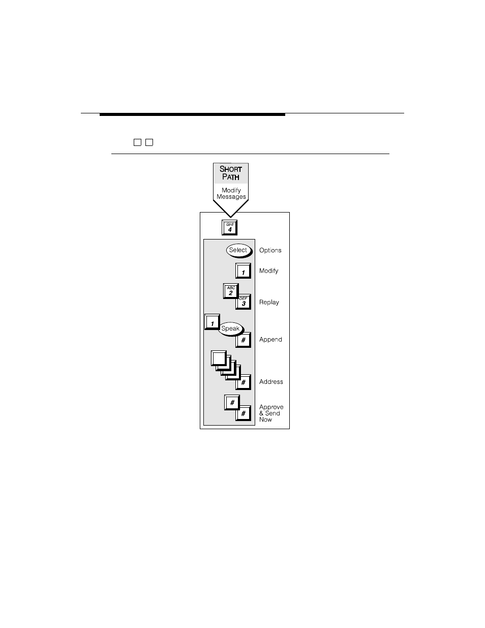 Lucent Technologies INTUITY Voice/FAX Messaging User Manual | Page 41 / 56