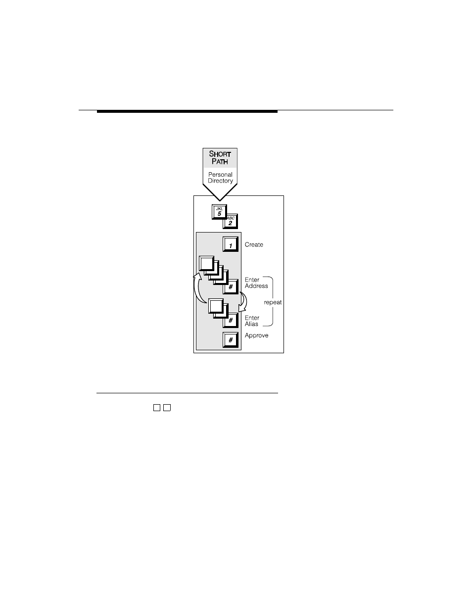 Reviewing and deleting entries from a directory | Lucent Technologies INTUITY Voice/FAX Messaging User Manual | Page 47 / 56