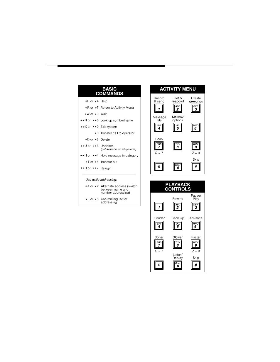 Command summary | Lucent Technologies INTUITY Voice/FAX Messaging User Manual | Page 51 / 56