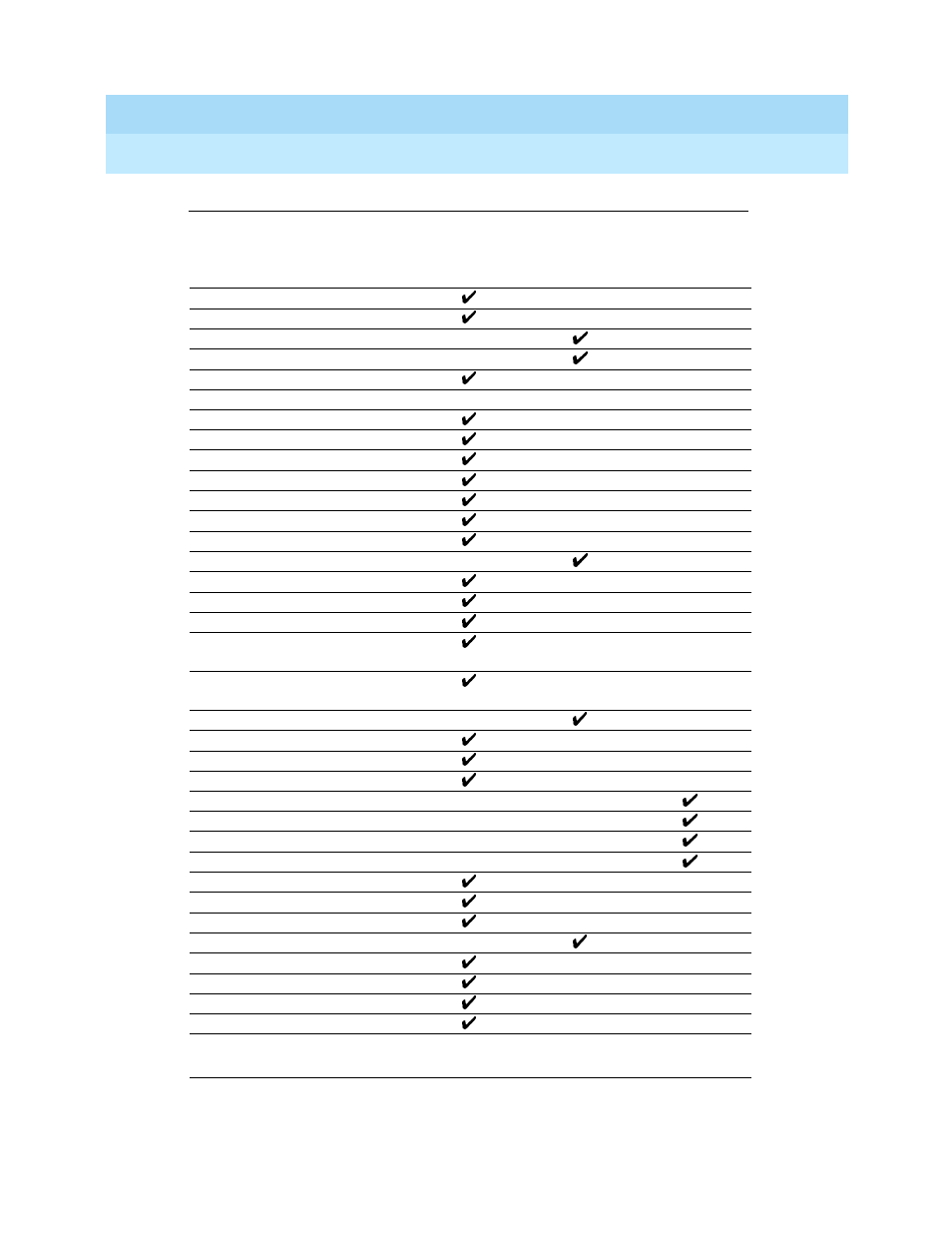 Table 6–6 | Lucent Technologies MERLIN LEGEND 5 User Manual | Page 247 / 429