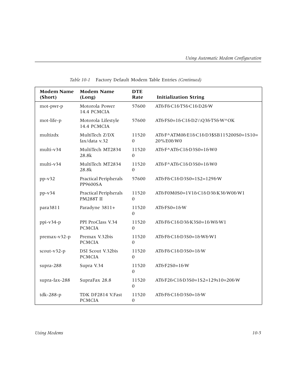 Lucent Technologies PortMaster User Manual | Page 163 / 364