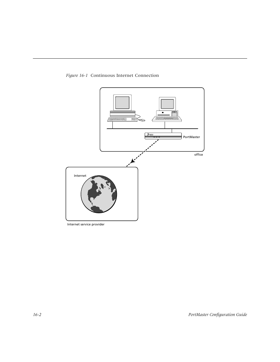 Lucent Technologies PortMaster User Manual | Page 254 / 364