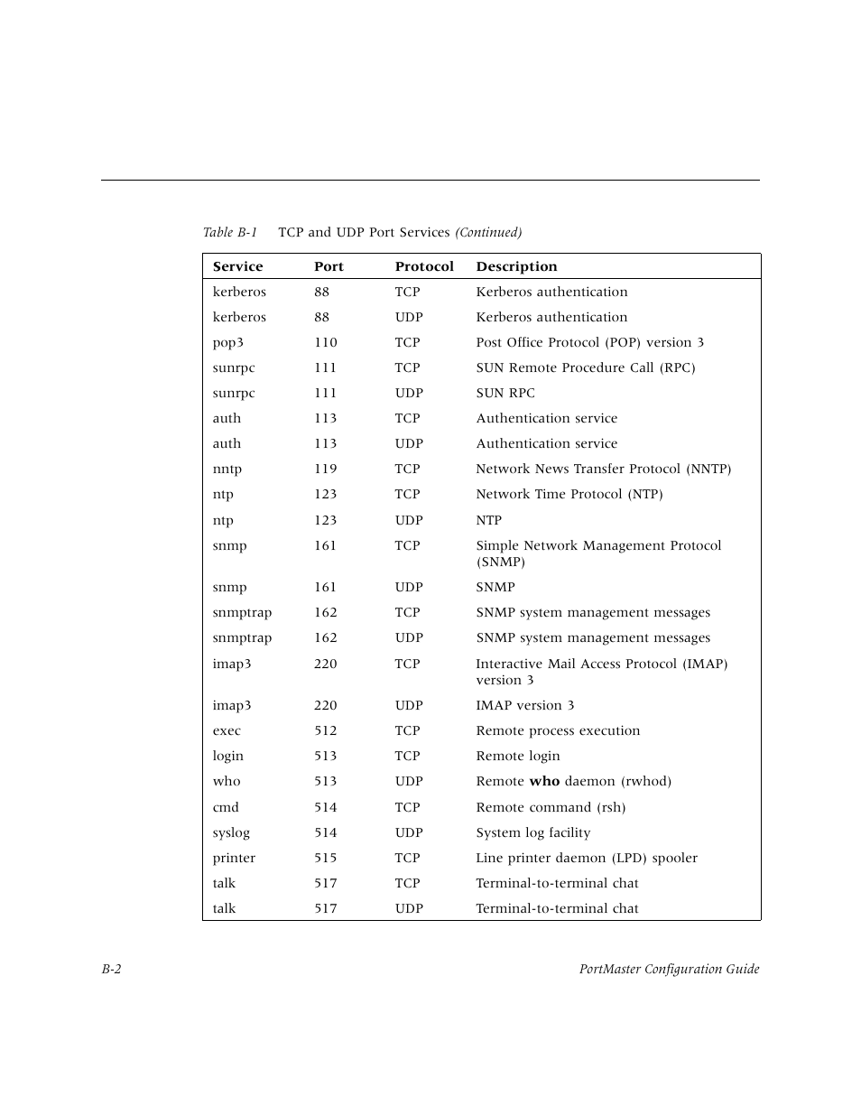 Lucent Technologies PortMaster User Manual | Page 308 / 364