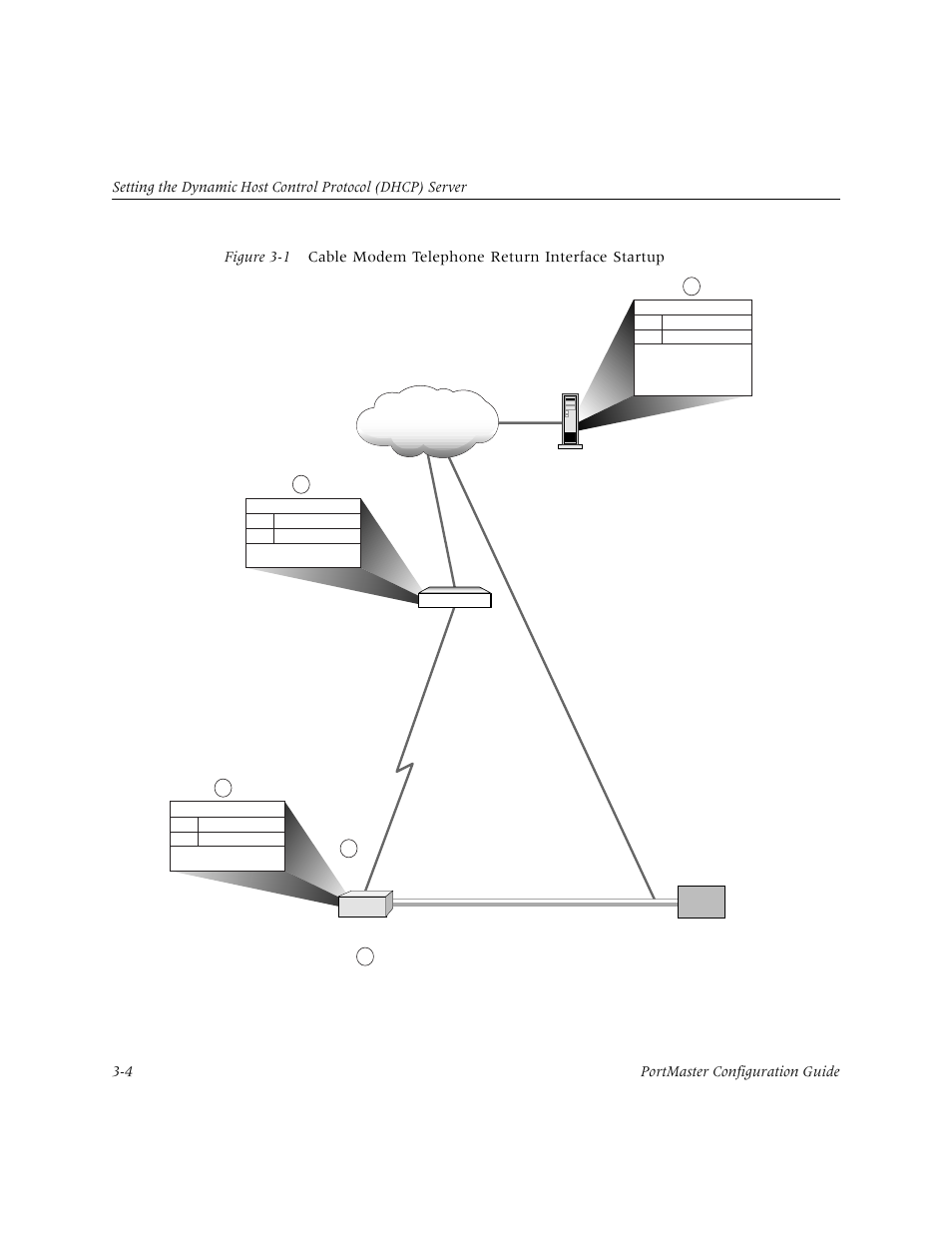 Lucent Technologies PortMaster User Manual | Page 42 / 364