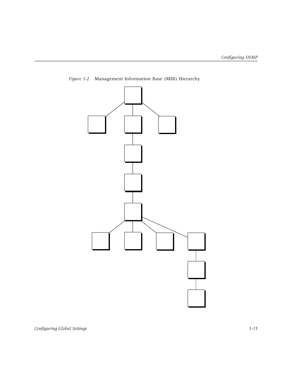 Lucent Technologies PortMaster User Manual | Page 53 / 364