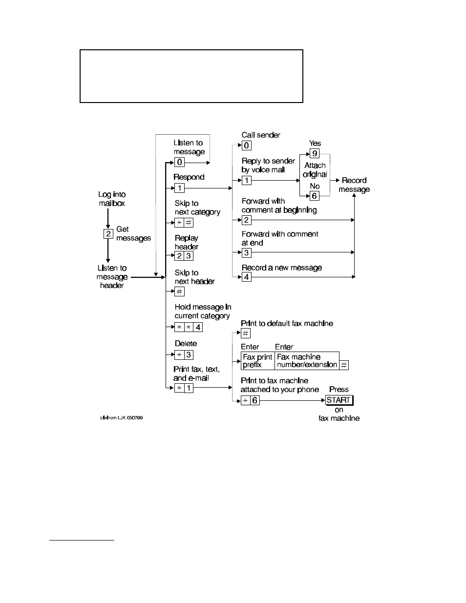 Lucent Technologies Definity System 85 User Manual | Page 12 / 51