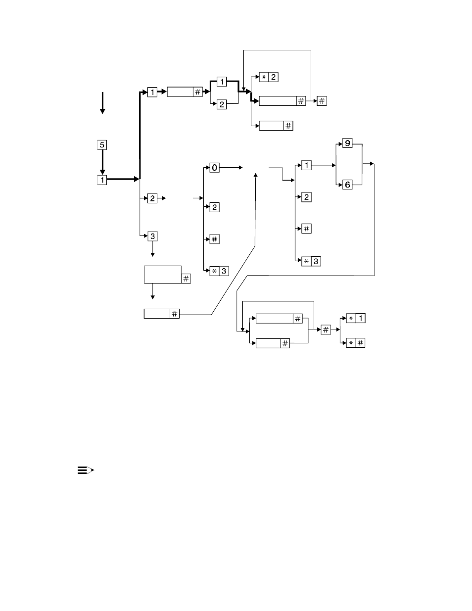 Lucent Technologies Definity System 85 User Manual | Page 23 / 51