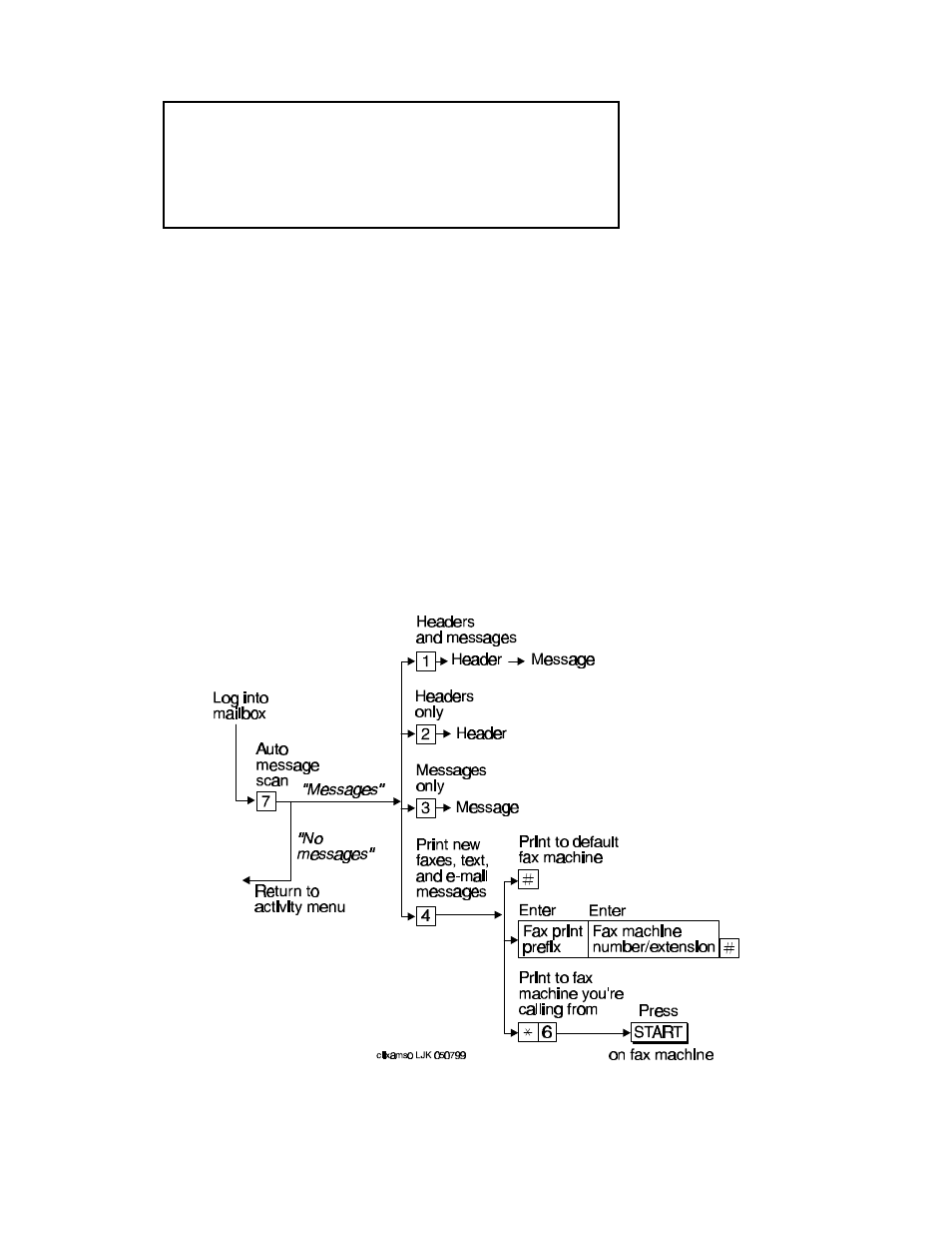 Scan/print messages quickly | Lucent Technologies Definity System 85 User Manual | Page 33 / 51