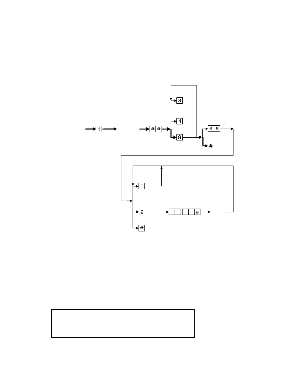 Leave messages with the guest password | Lucent Technologies Definity System 85 User Manual | Page 44 / 51