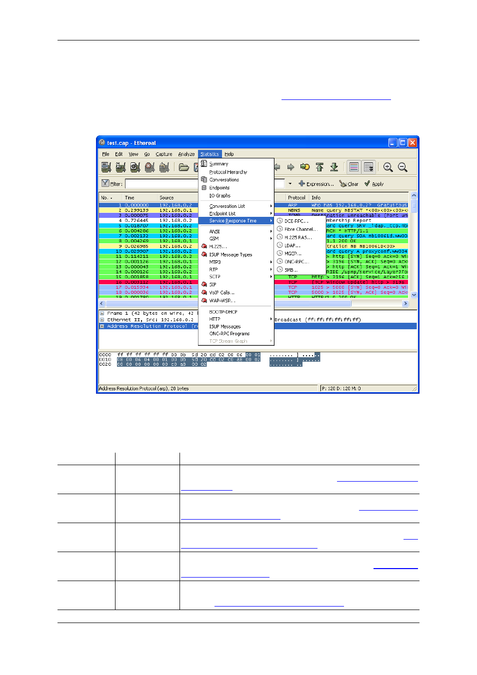 The "statistics" menu, Section 3.11, “the "statistics" menu | Lucent Technologies Ethereal User Manual | Page 62 / 199