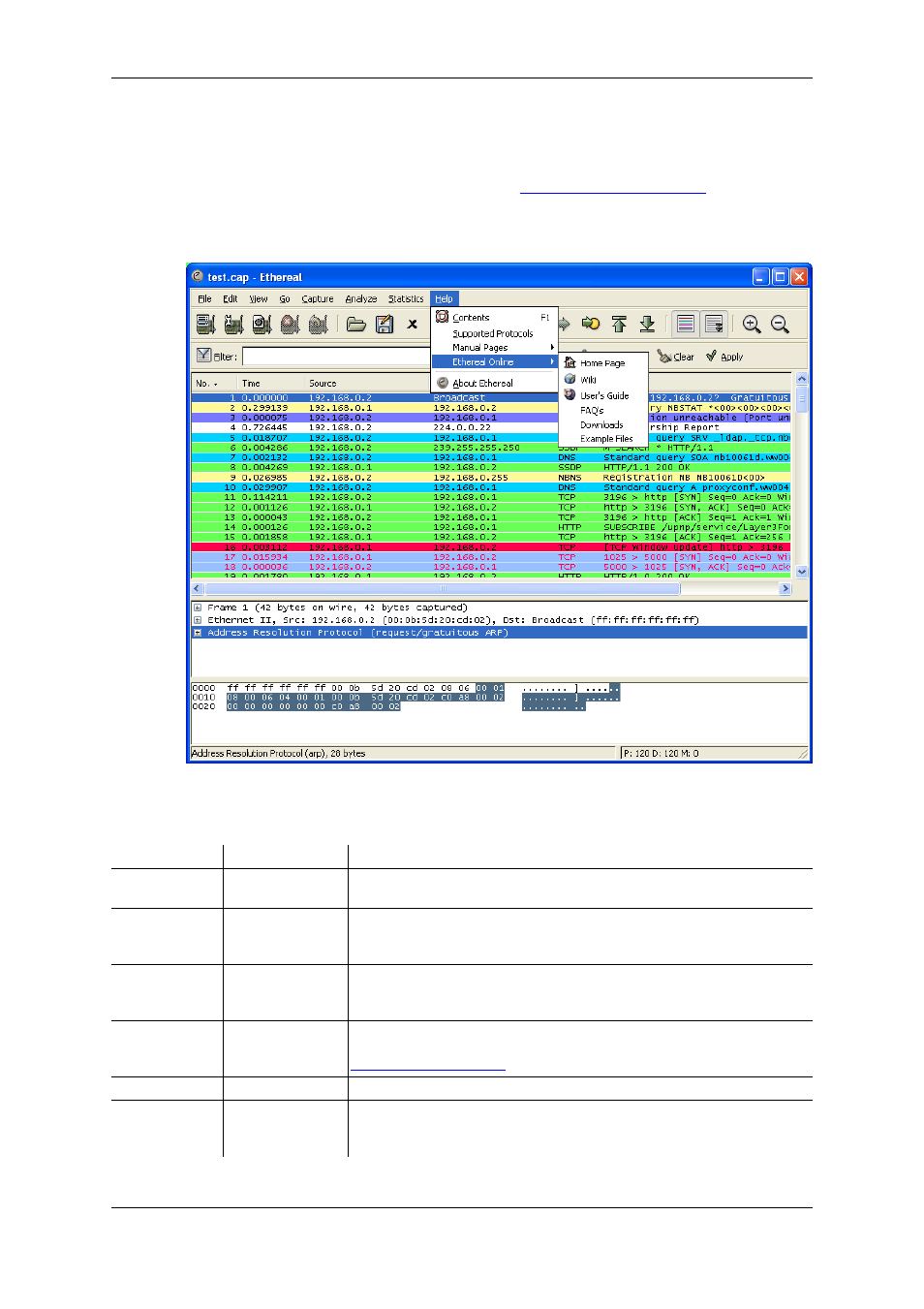 The "help" menu, Section 3.12, “the "help" menu | Lucent Technologies Ethereal User Manual | Page 64 / 199