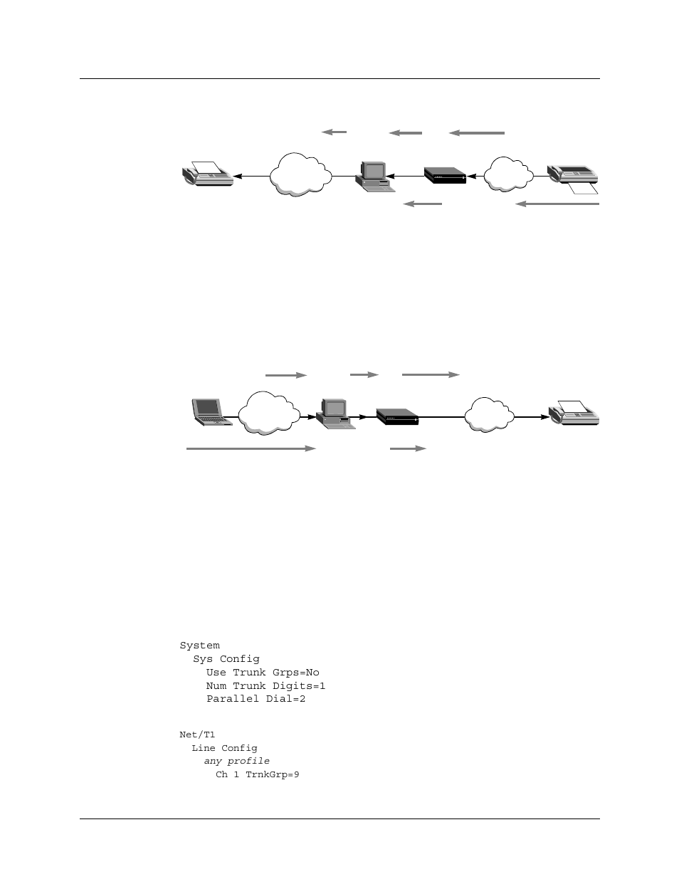 Outgoing ip faxes, Outgoing ip faxes -2, Figure 7-1 s | Lucent Technologies 6000 User Manual | Page 336 / 586