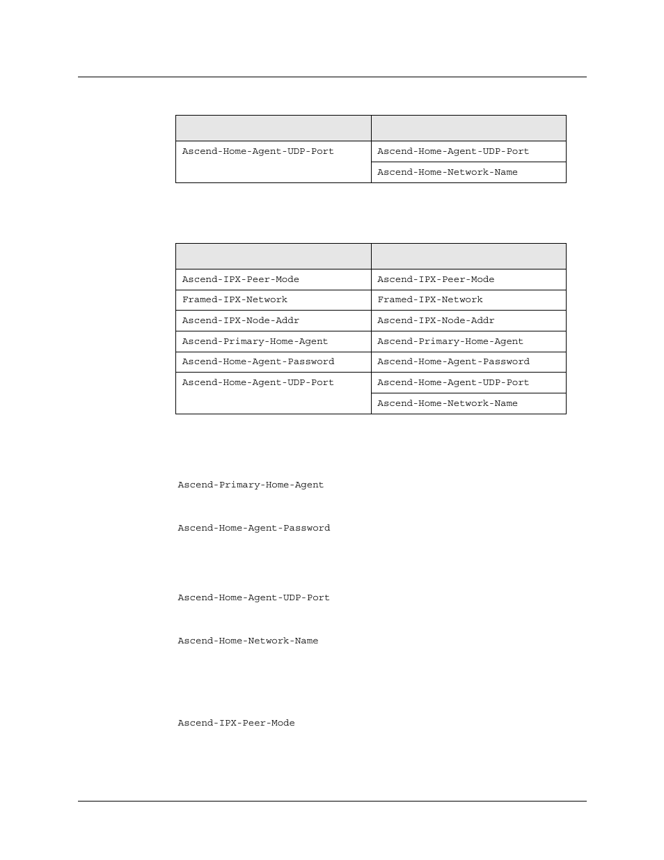 Table 11-2 lis | Lucent Technologies 6000 User Manual | Page 442 / 586