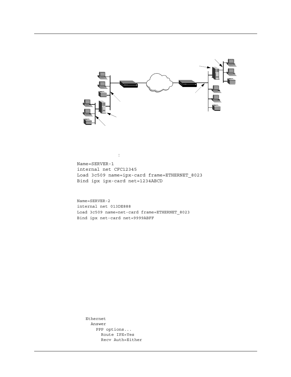 Configuring the max at site a | Lucent Technologies 6000 User Manual | Page 500 / 586