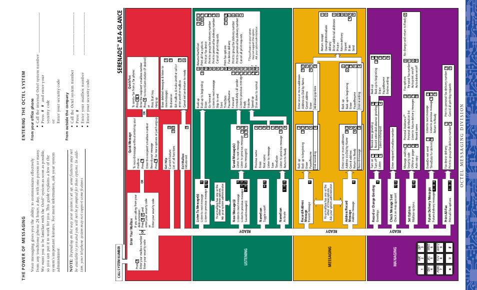 Serenade, At-a-glance | Lucent Technologies Telephone User Interface Serenade User Manual | Page 2 / 2