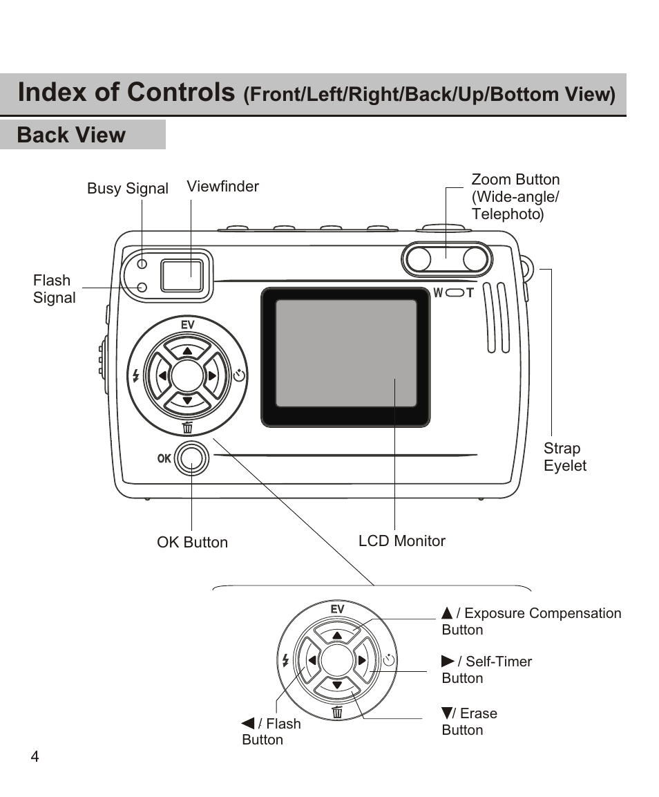 Index of controls, Back view, Front/left/right/back/up/bottom view) | Largan EASY 200 User Manual | Page 10 / 58