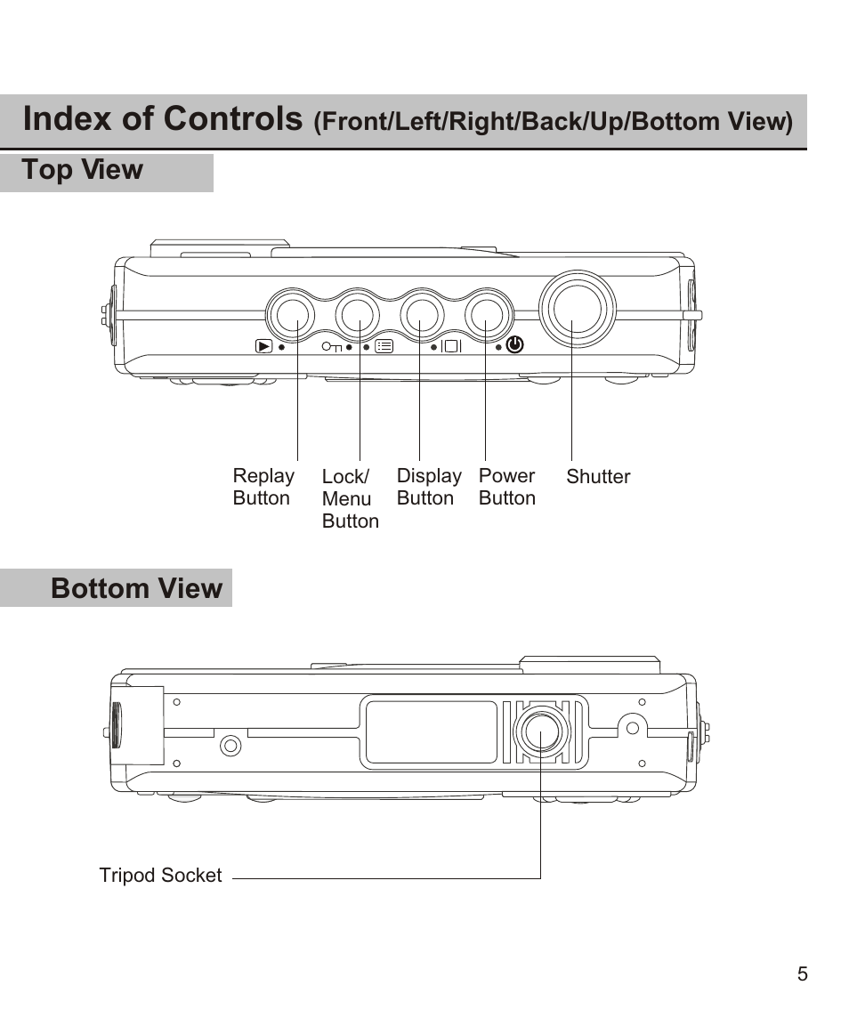 Index of controls, Bottom view, Top view | Largan EASY 200 User Manual | Page 11 / 58