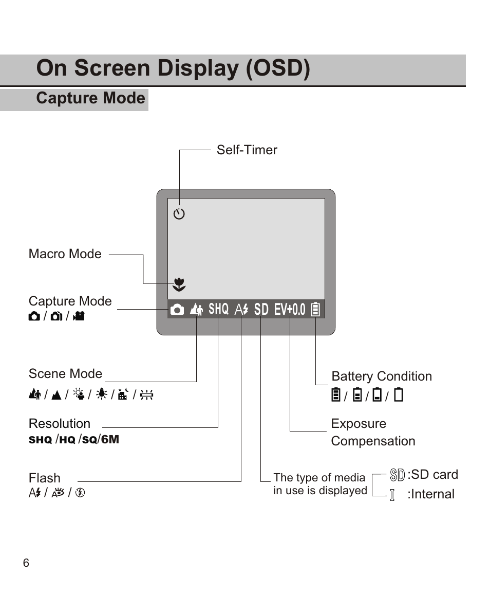 On screen display (osd), Capture mode, Sd sd ii | Largan EASY 200 User Manual | Page 12 / 58