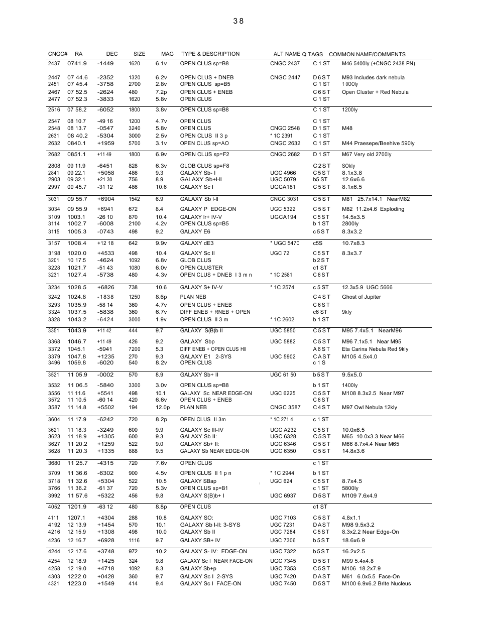 Cngc catalog (continued) | Leisure Time LX20 User Manual | Page 38 / 65