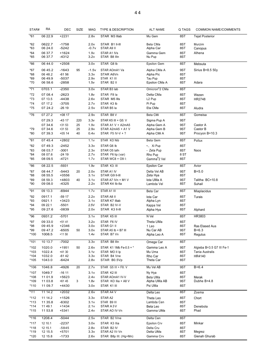 Star catalog (continued) | Leisure Time LX20 User Manual | Page 43 / 65