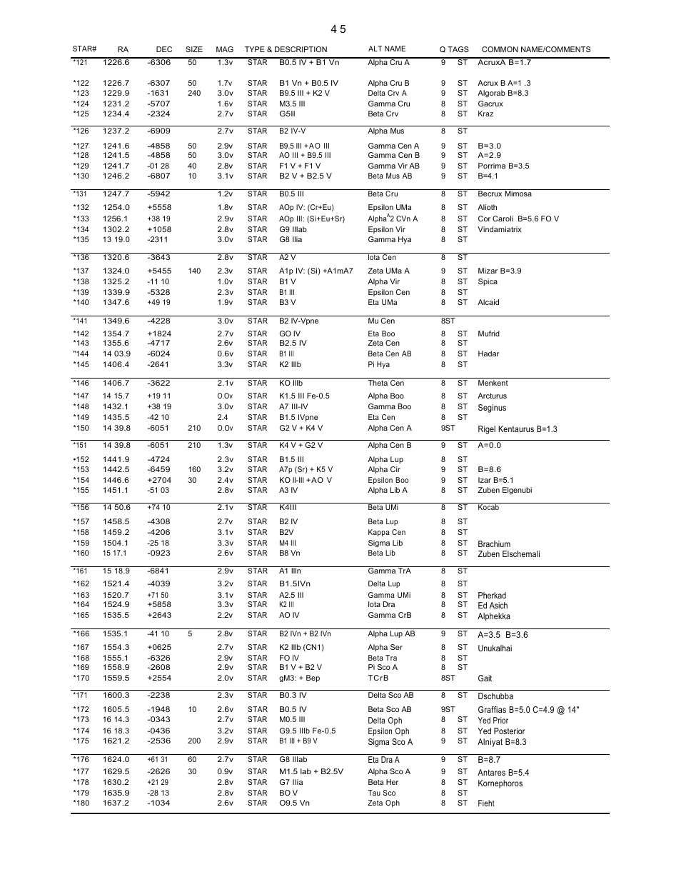 Star catalog (continued) | Leisure Time LX20 User Manual | Page 44 / 65