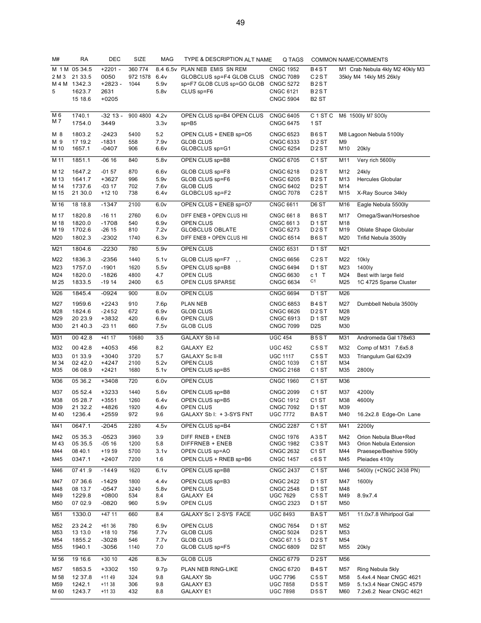 M (messier) catalog | Leisure Time LX20 User Manual | Page 48 / 65