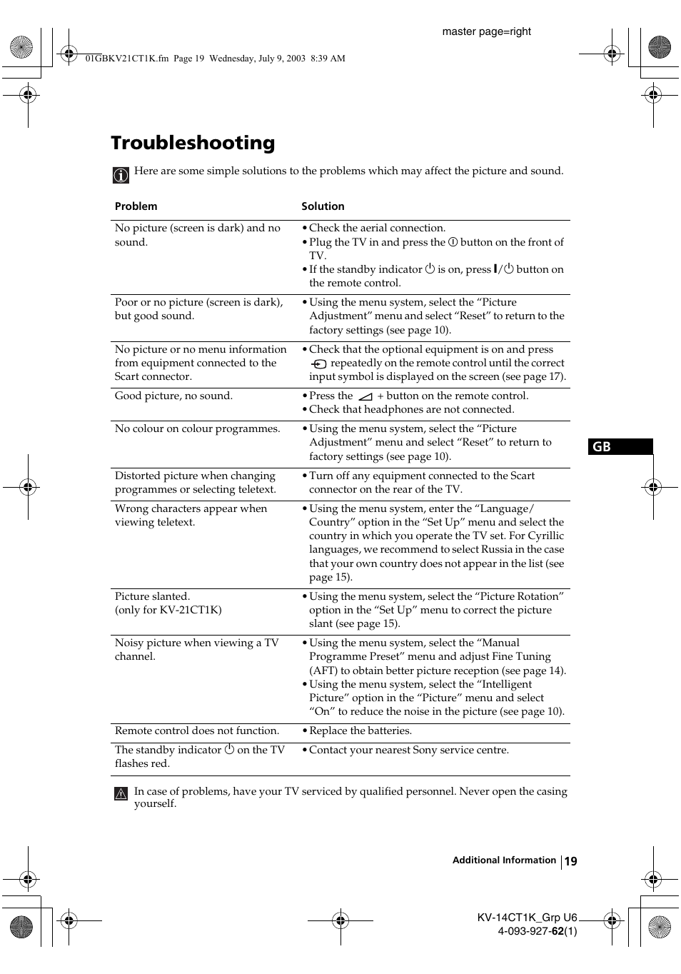 Troubleshooting | Sony KV-21CT1K  RU User Manual | Page 19 / 128