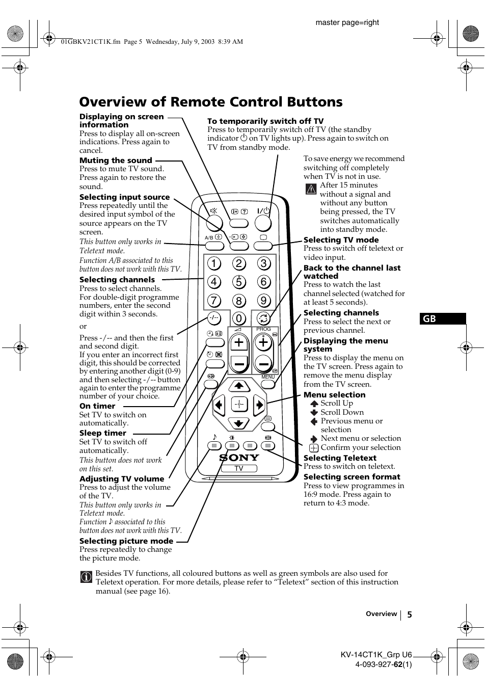 Overview of remote control buttons | Sony KV-21CT1K  RU User Manual | Page 5 / 128
