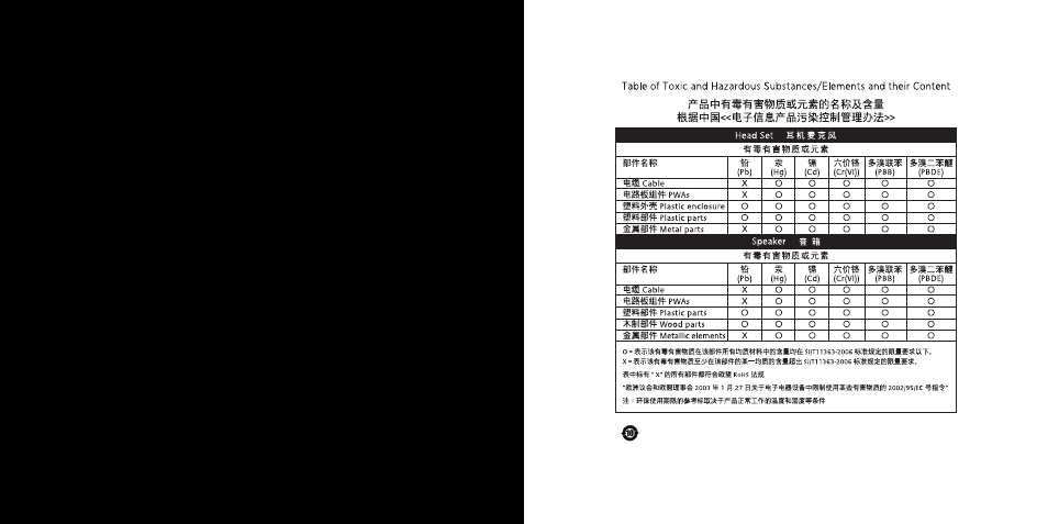 Logitech UE9000 User Manual | Page 16 / 17