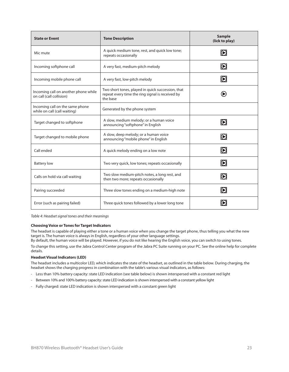 The jabra go headset, 1 how to wear the headset, 2 assembling or changing the wearing style | The bh870 headset | Logitech Wireless BH870 User Manual | Page 23 / 36