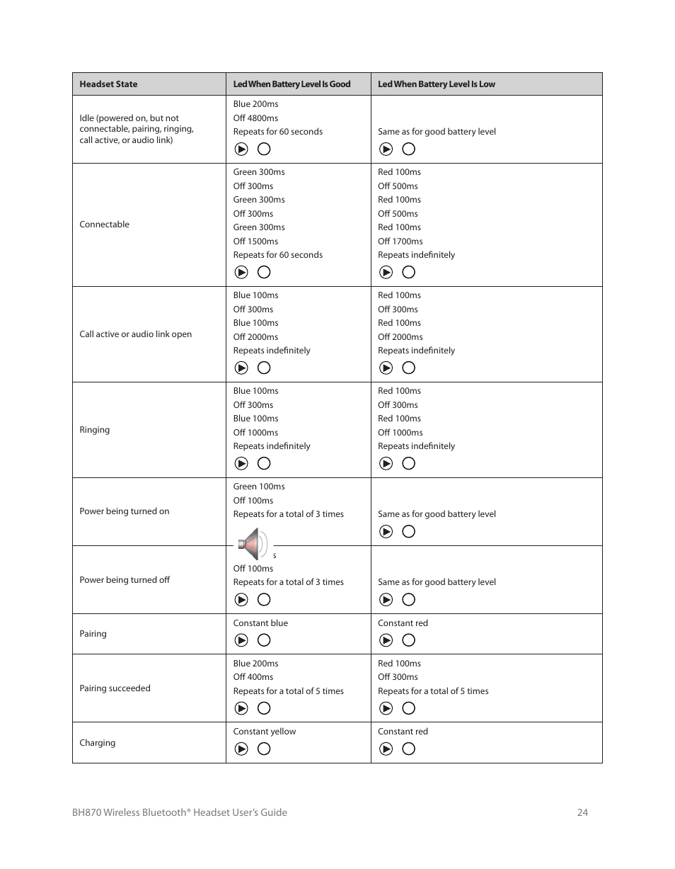 3 replacing the earbud | Logitech Wireless BH870 User Manual | Page 24 / 36