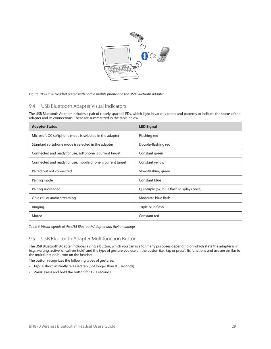 6 battery indicators and recharge, 7 power save mode, 4 usb bluetooth adapter visual indicators | 5 usb bluetooth adapter multifunction button | Logitech Wireless BH870 User Manual | Page 29 / 36