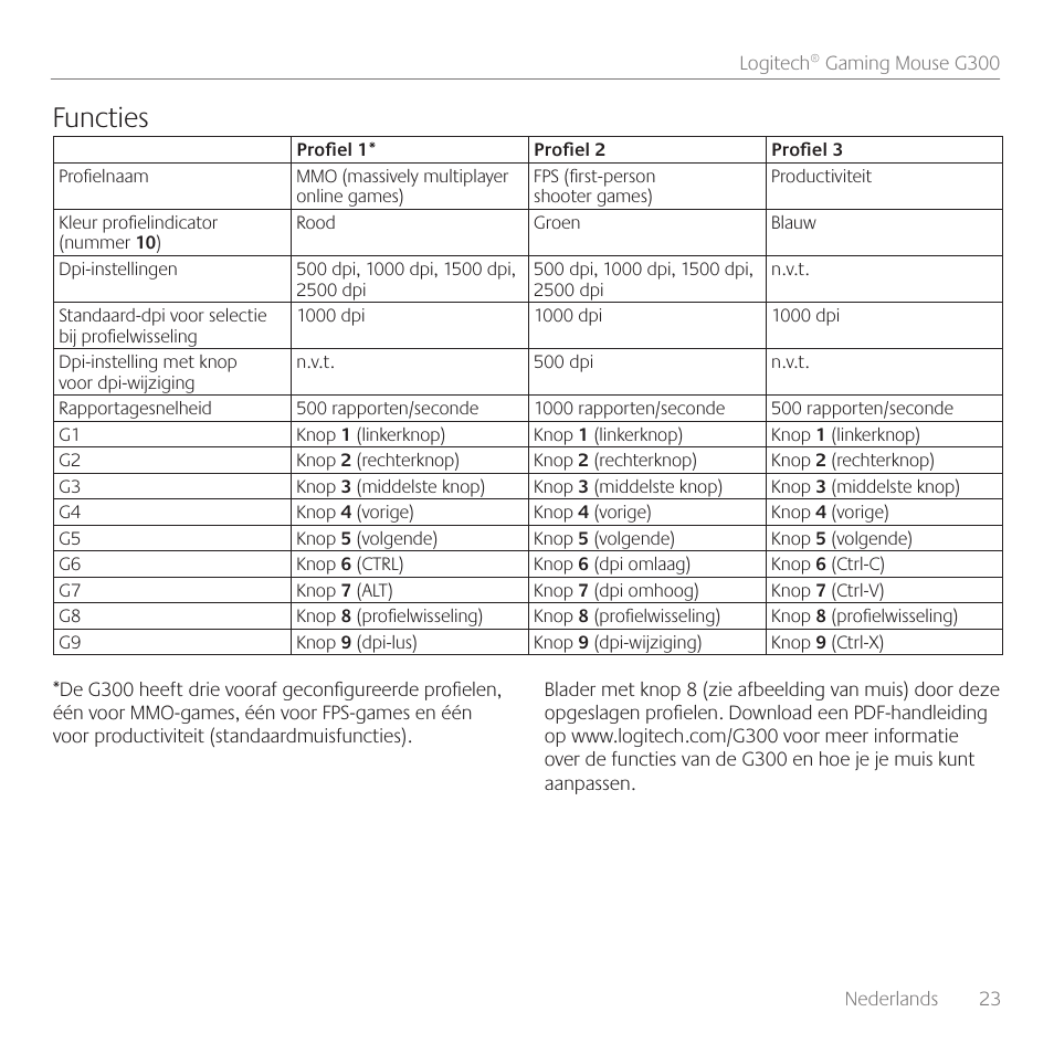 Functies | Logitech Gaming G300 User Manual | Page 23 / 64