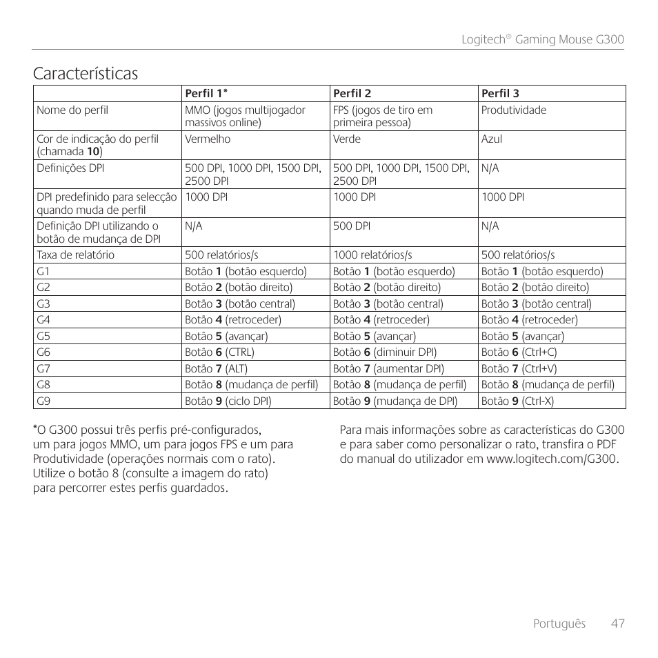 Características | Logitech Gaming G300 User Manual | Page 47 / 64
