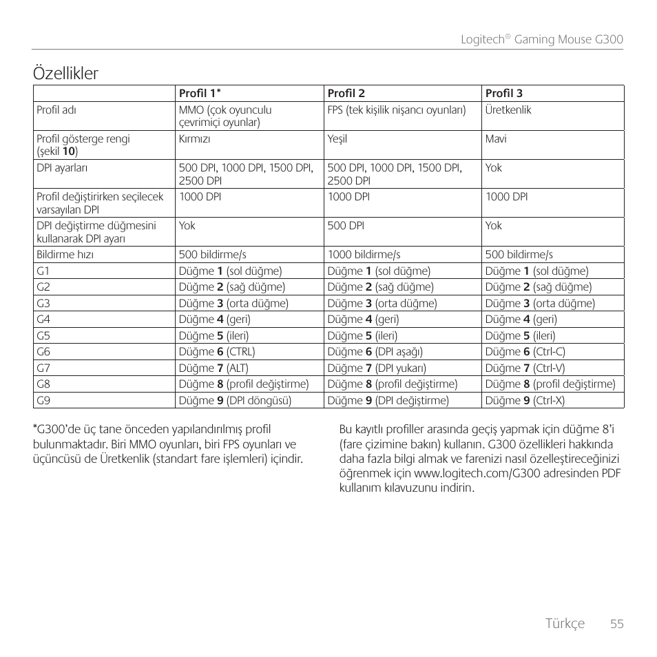 Özellikler, Türkçe | Logitech Gaming G300 User Manual | Page 55 / 64