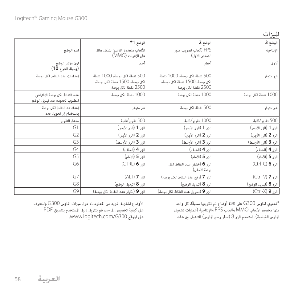 تازيلما | Logitech Gaming G300 User Manual | Page 58 / 64