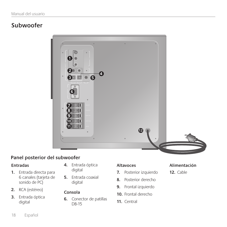 Subwoofer, Panel posterior del subwoofer, 18 español manual del usuario | Cable | Logitech Surround Sound Speakers Z906 User Manual | Page 18 / 52