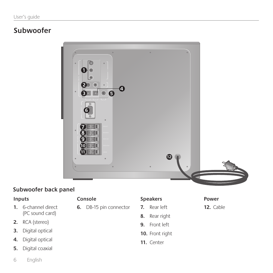 Subwoofer, Subwoofer back panel, 6 english | User’s guide, Cable | Logitech Surround Sound Speakers Z906 User Manual | Page 6 / 52