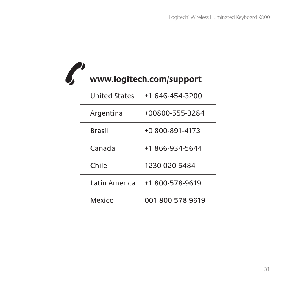 Logitech Wireless Keyboard K800 User Manual | Page 31 / 32