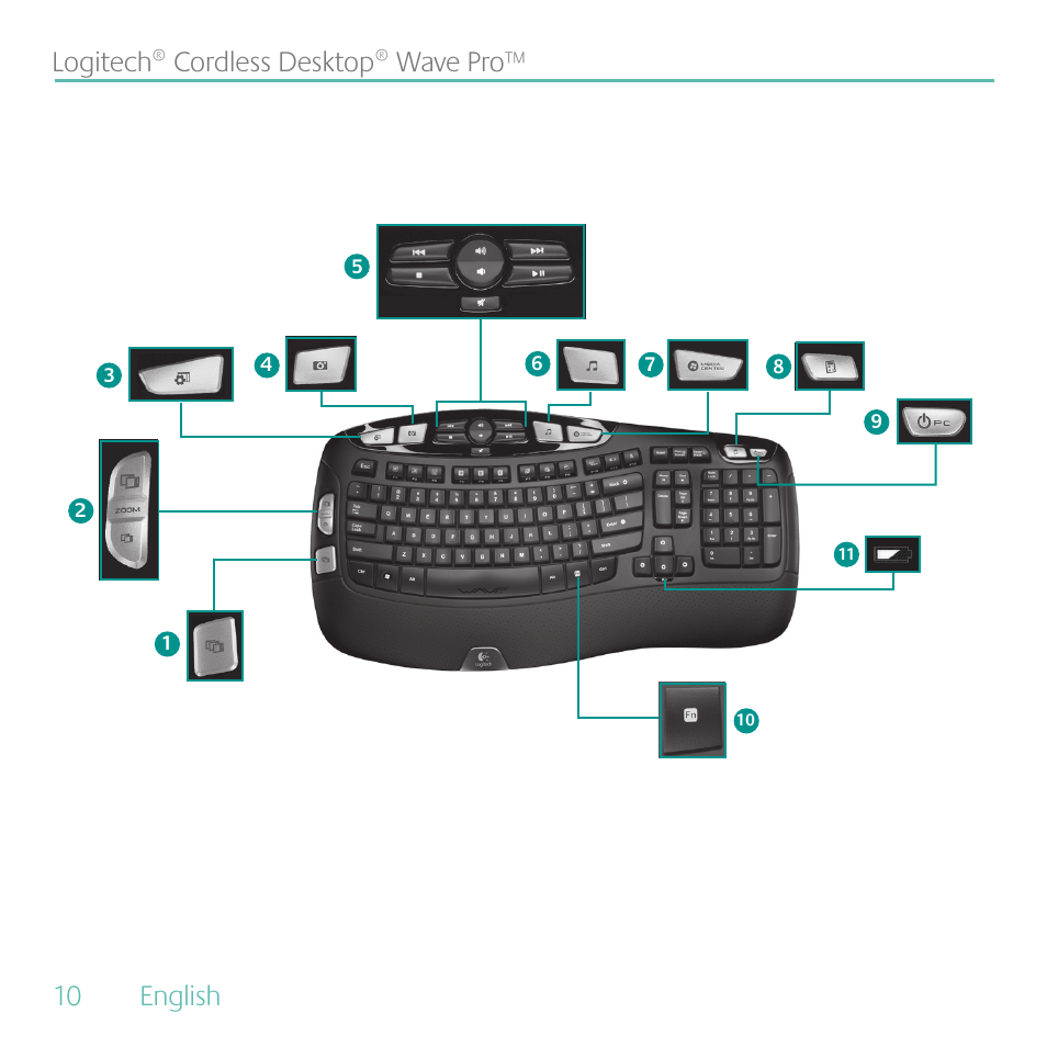 10 english logitech® cordless desktop® wave pro | Logitech Cordless Desktop Wave Pro Ergonomic Keyboard and Mouse 920-000919 User Manual | Page 10 / 28
