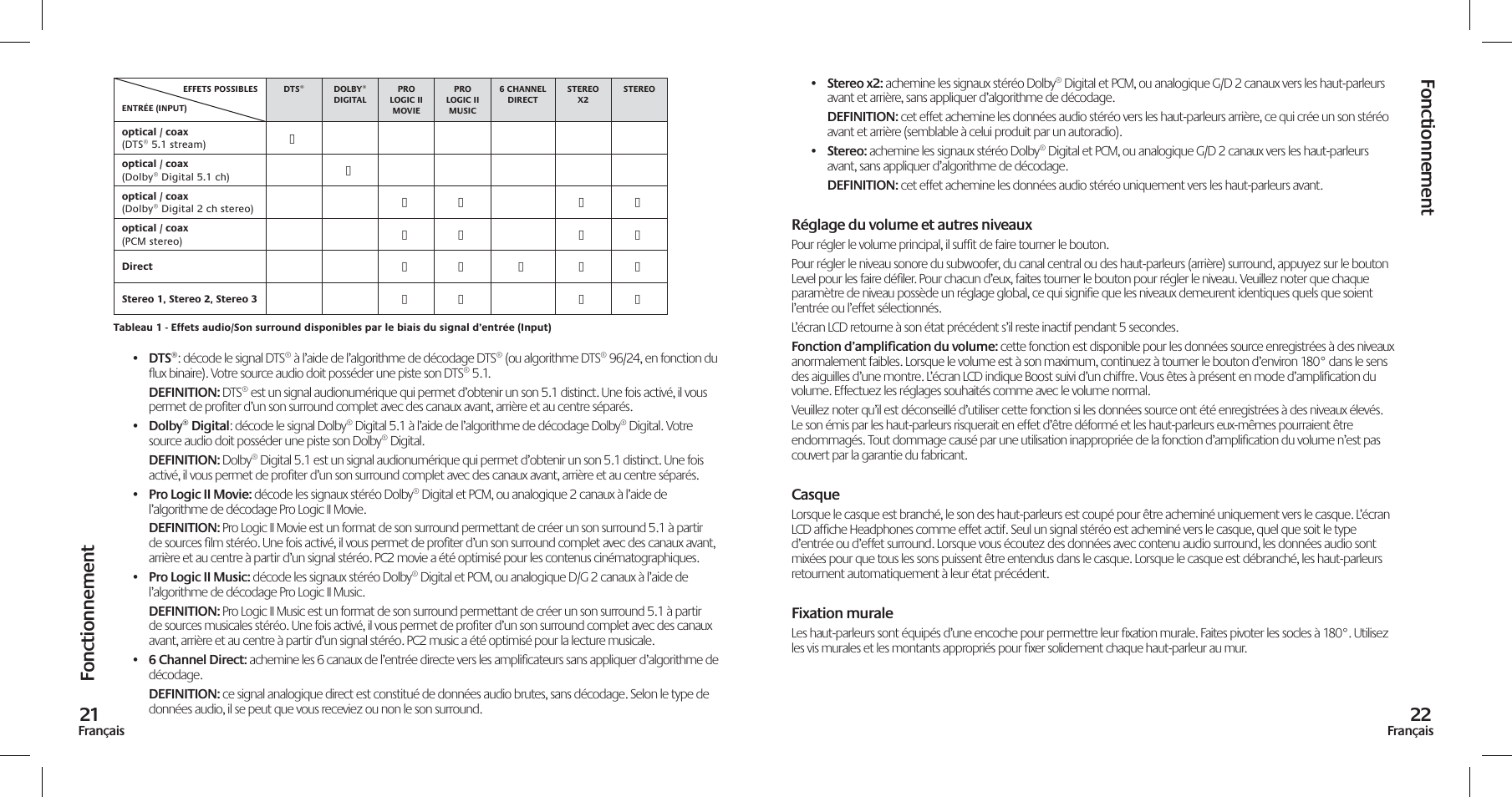 Fonctionnement, Fonctionnement 21 | Logitech Z-5500 User Manual | Page 12 / 23