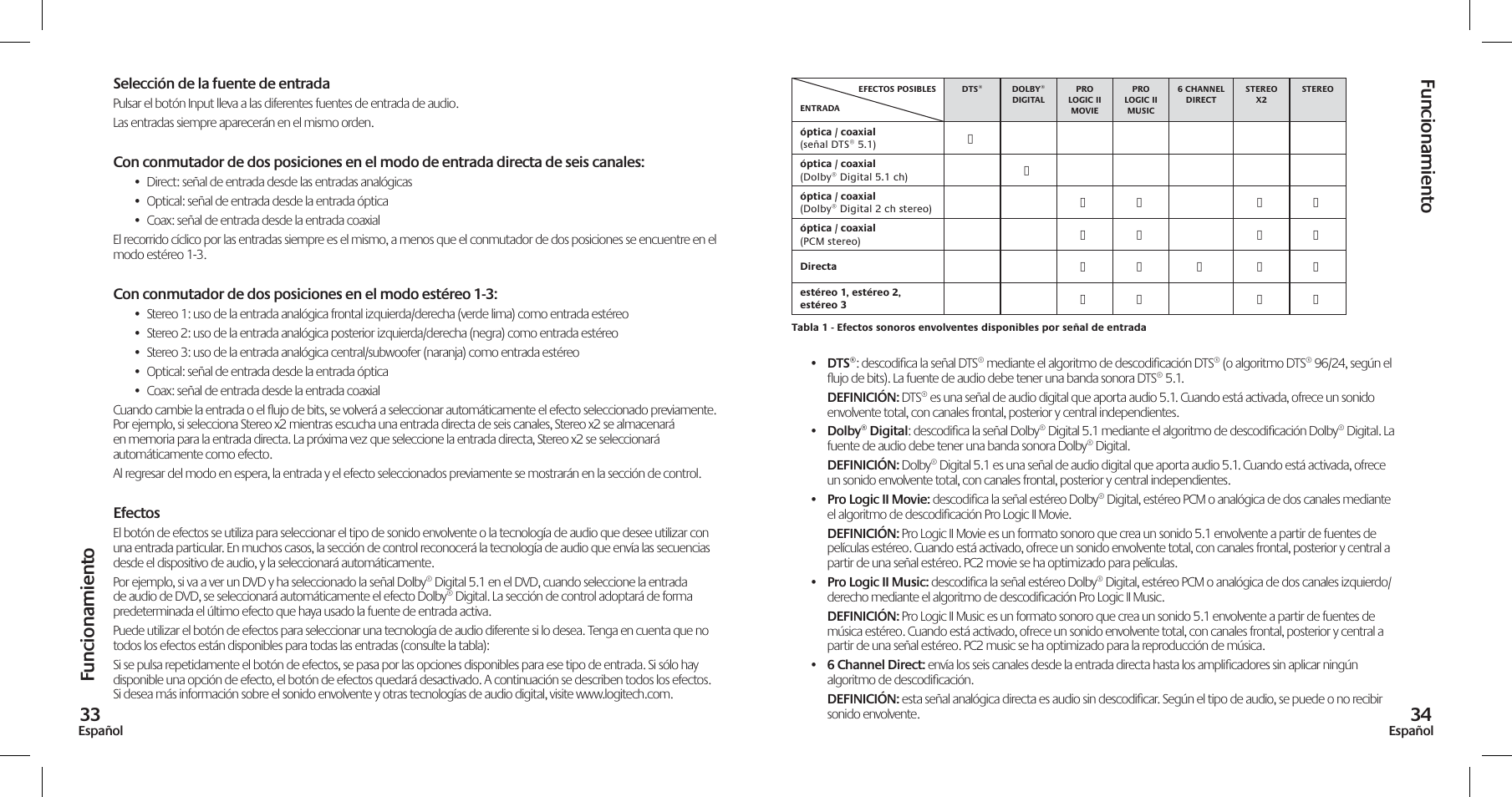 Funcionamiento | Logitech Z-5500 User Manual | Page 18 / 23