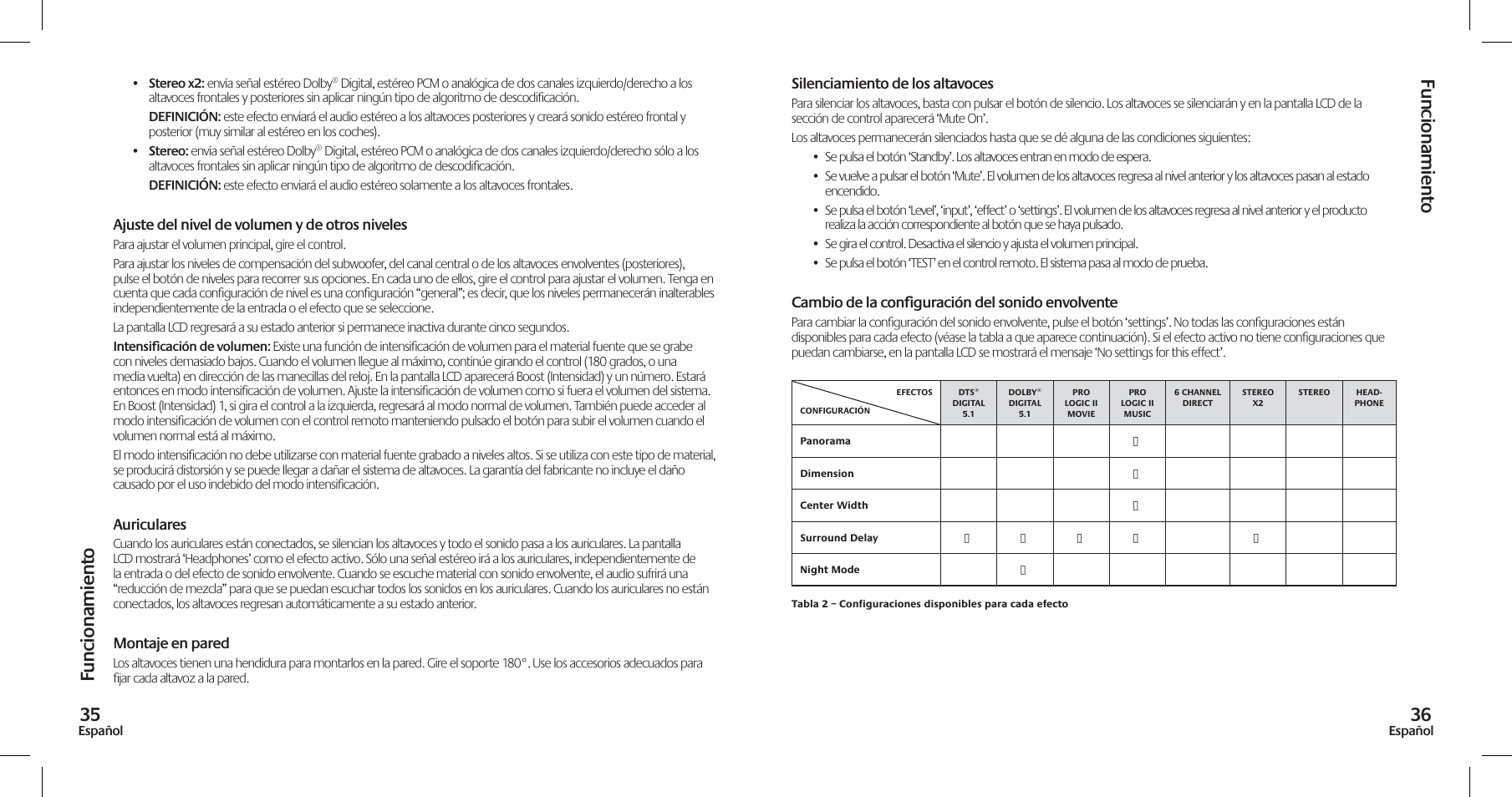 Funcionamiento | Logitech Z-5500 User Manual | Page 19 / 23