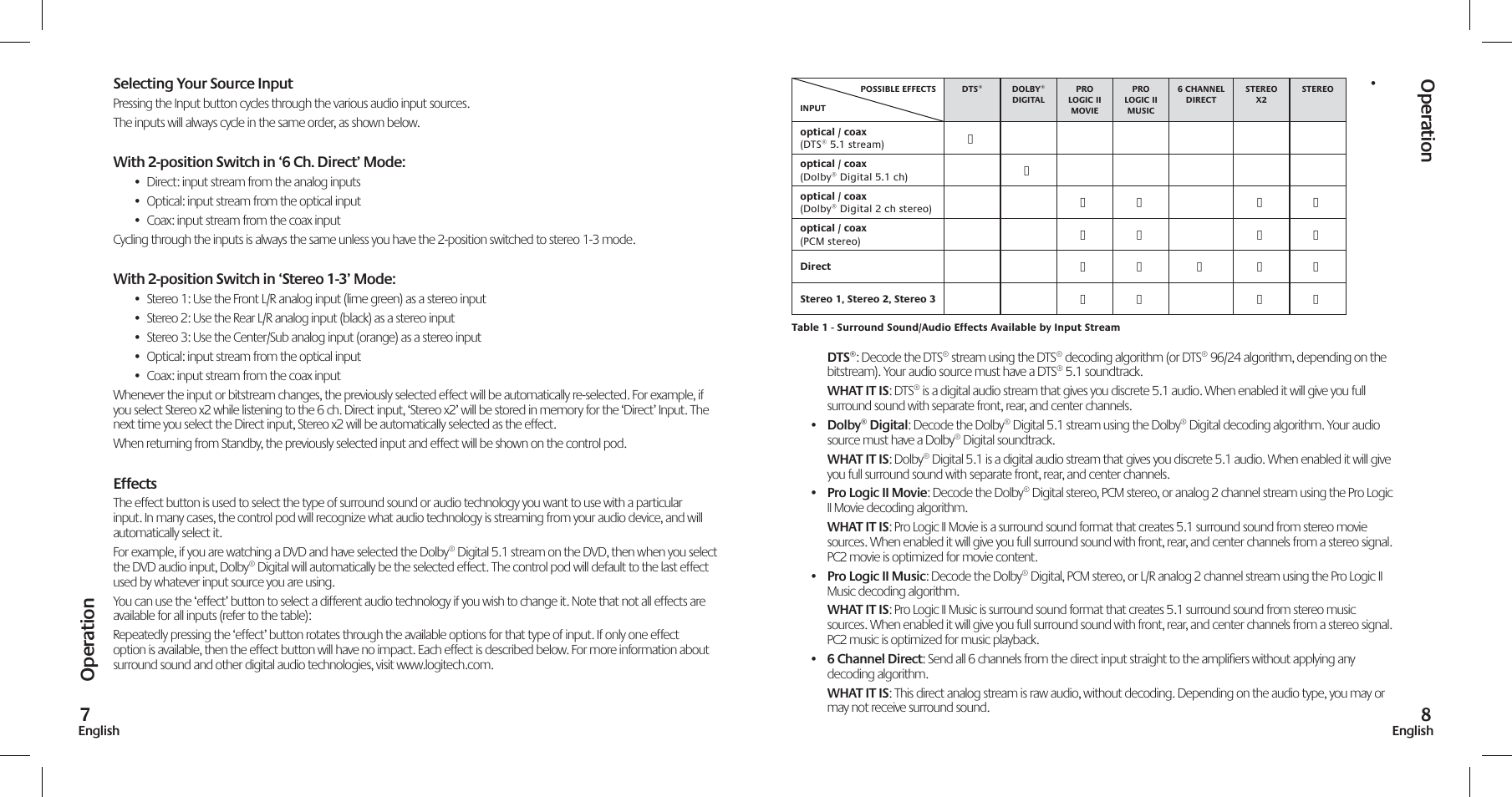 Oper ation oper ation | Logitech Z-5500 User Manual | Page 5 / 23