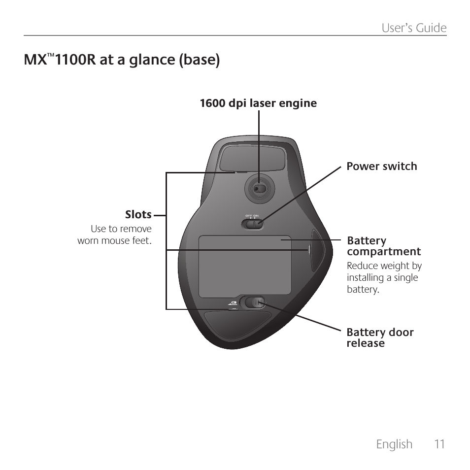 1100r at a glance (base) | Logitech Rechargeable Cordless Laser Mouse for Business 1100R User Manual | Page 11 / 112