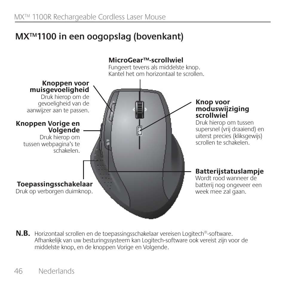 Mx™1100 in een oogopslag (bovenkant) | Logitech Rechargeable Cordless Laser Mouse for Business 1100R User Manual | Page 46 / 112